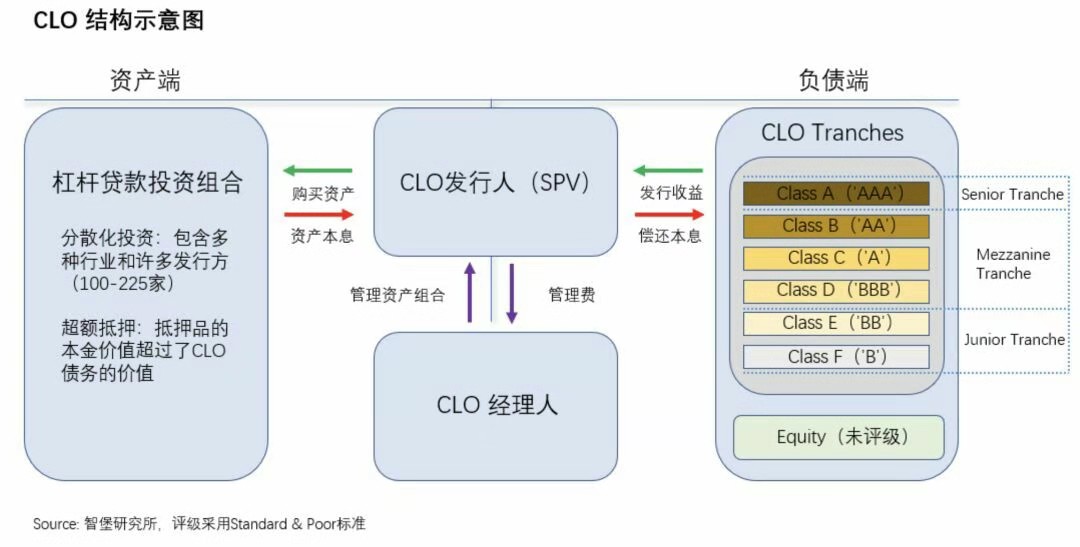 今日推荐 | 新周期？比特币未来的四种可能