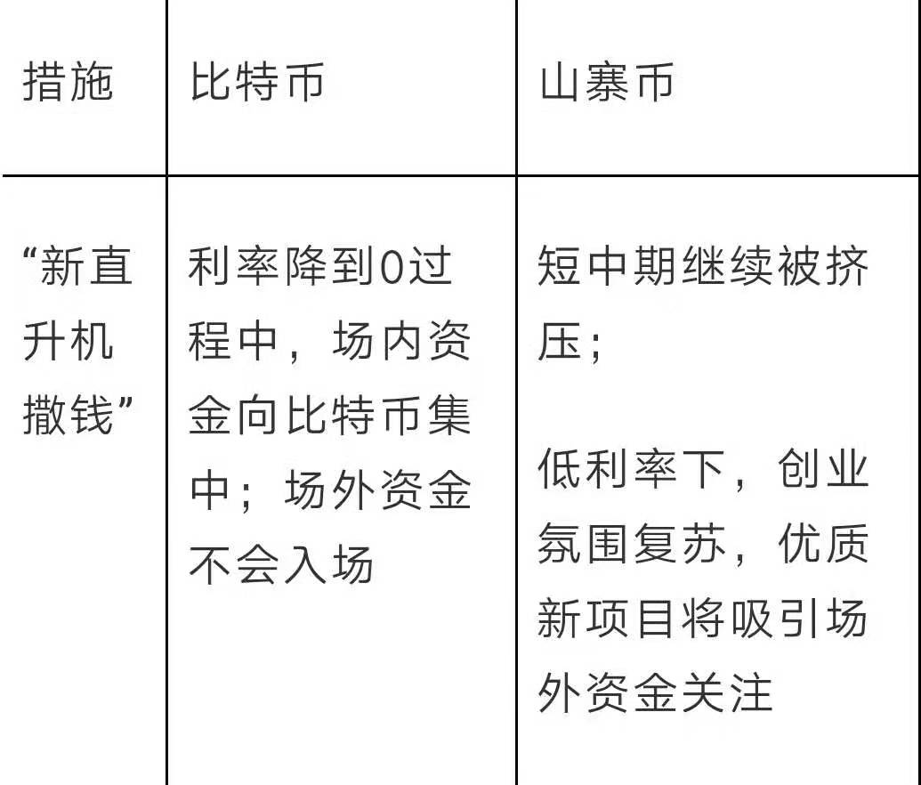 今日推荐 | 新周期？比特币未来的四种可能