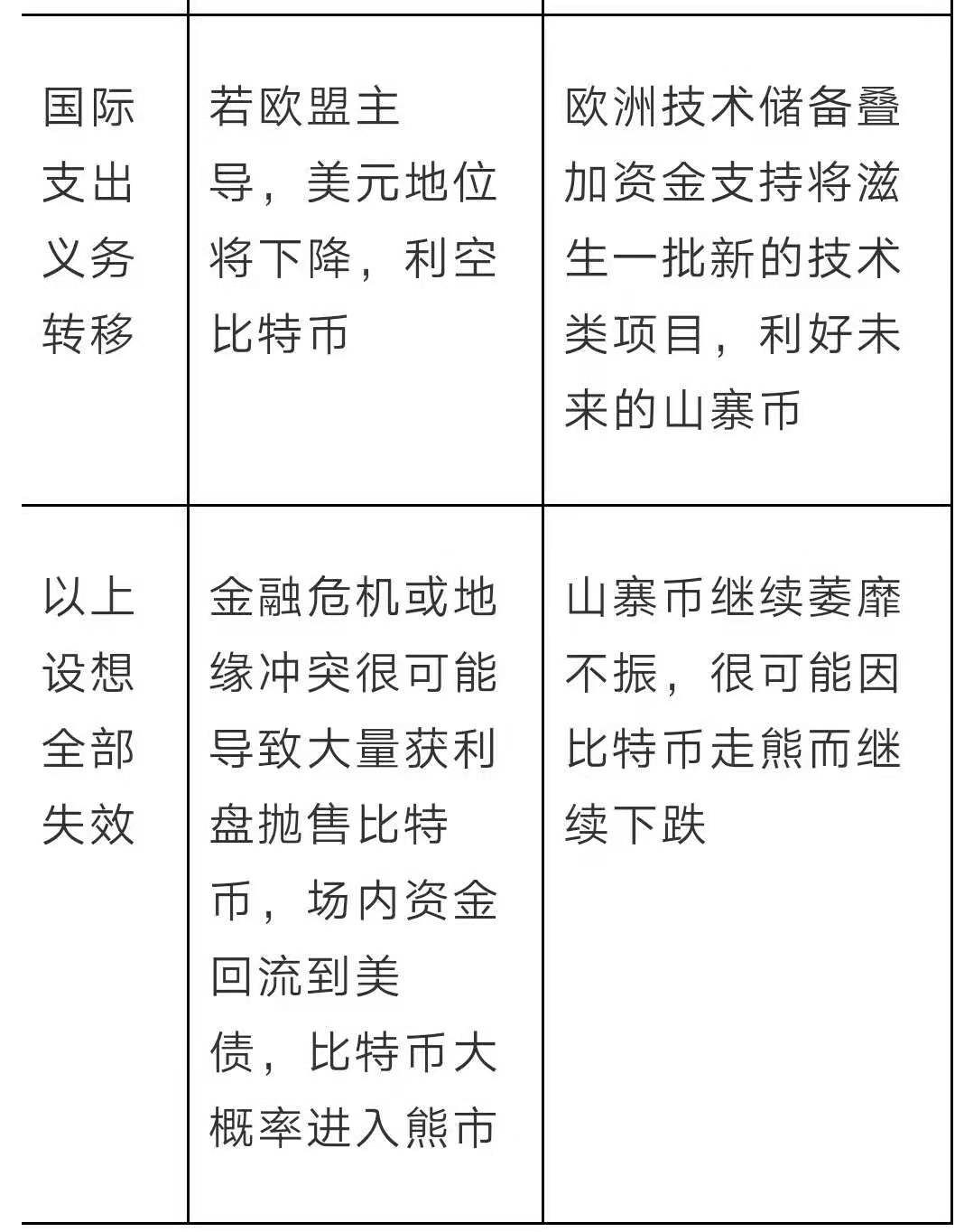 今日推荐 | 新周期？比特币未来的四种可能