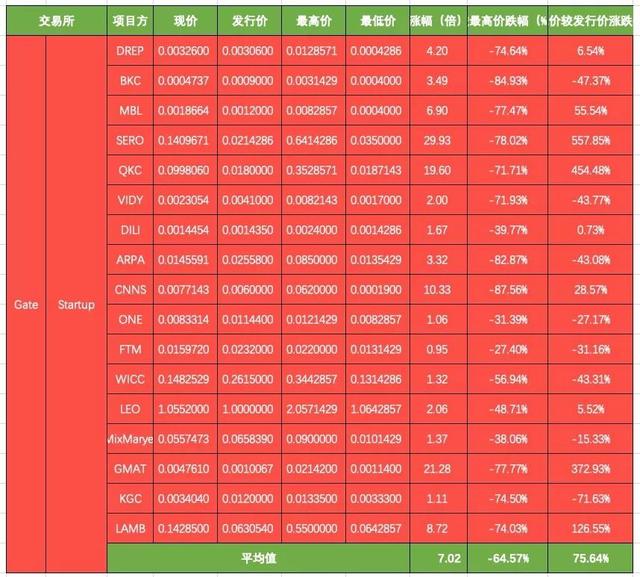 IEO该以什么姿态开启下半场？