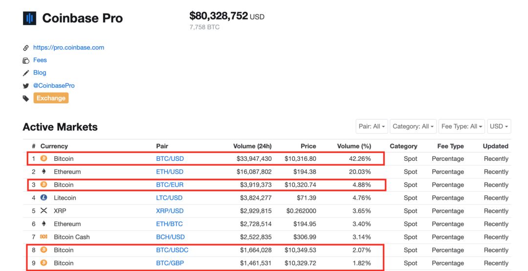 推IEO平台、扩大上币规模，保守的Coinbase为何“放飞自我”？