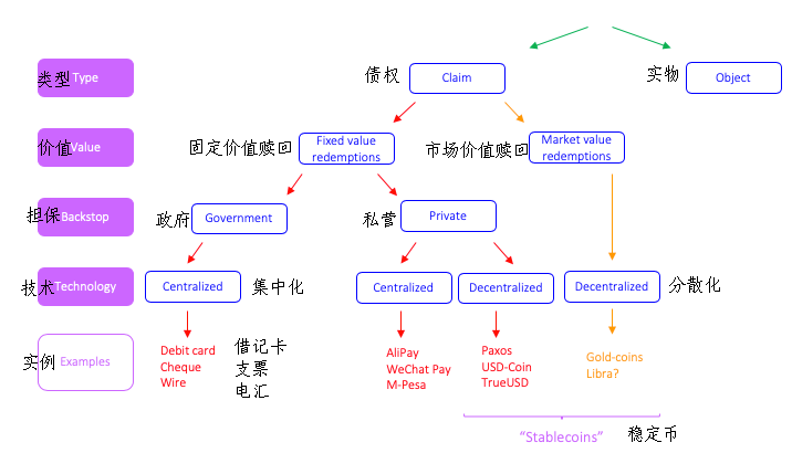 万字长文解读2019年IMF“数字货币的兴起”报告：商业银行快四面楚歌了?