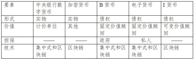 万字长文解读2019年IMF“数字货币的兴起”报告：商业银行快四面楚歌了?