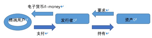 万字长文解读2019年IMF“数字货币的兴起”报告：商业银行快四面楚歌了?