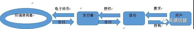 万字长文解读2019年IMF“数字货币的兴起”报告：商业银行快四面楚歌了?