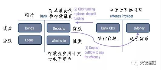 万字长文解读2019年IMF“数字货币的兴起”报告：商业银行快四面楚歌了?