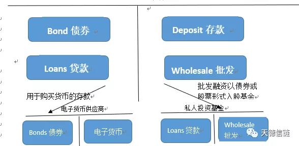 万字长文解读2019年IMF“数字货币的兴起”报告：商业银行快四面楚歌了?