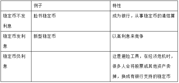 万字长文解读2019年IMF“数字货币的兴起”报告：商业银行快四面楚歌了?