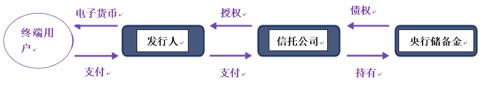 万字长文解读2019年IMF“数字货币的兴起”报告：商业银行快四面楚歌了?