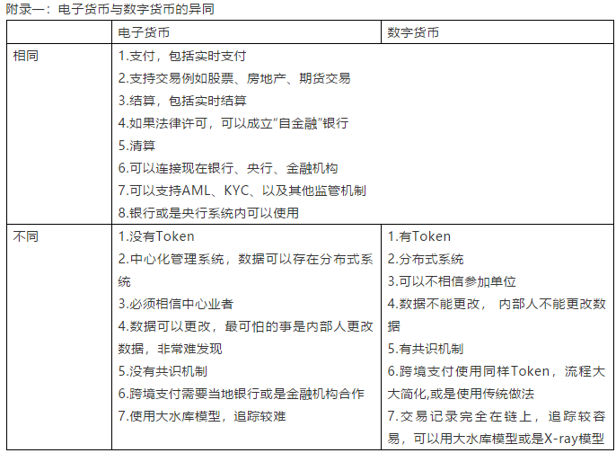 万字长文解读2019年IMF“数字货币的兴起”报告：商业银行快四面楚歌了?