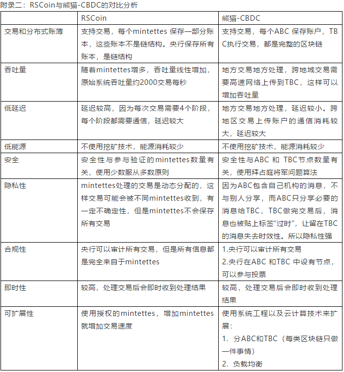 万字长文解读2019年IMF“数字货币的兴起”报告：商业银行快四面楚歌了?