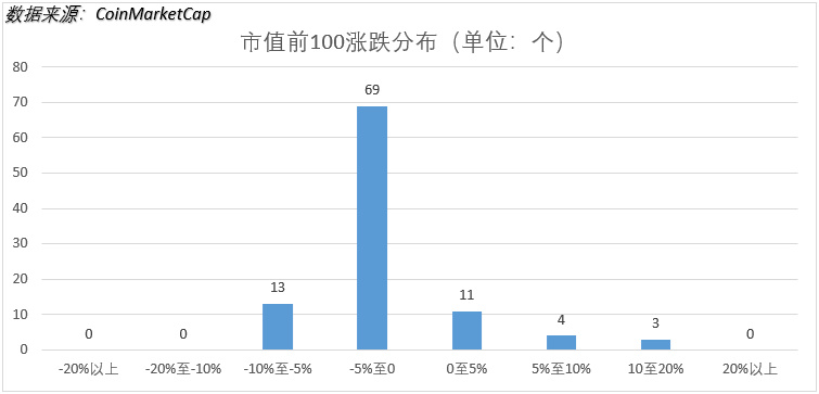 行情分析：BTC突然跳水，二线币涨势被终结