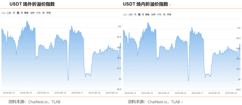 行情分析：BTC突然跳水，二线币涨势被终结