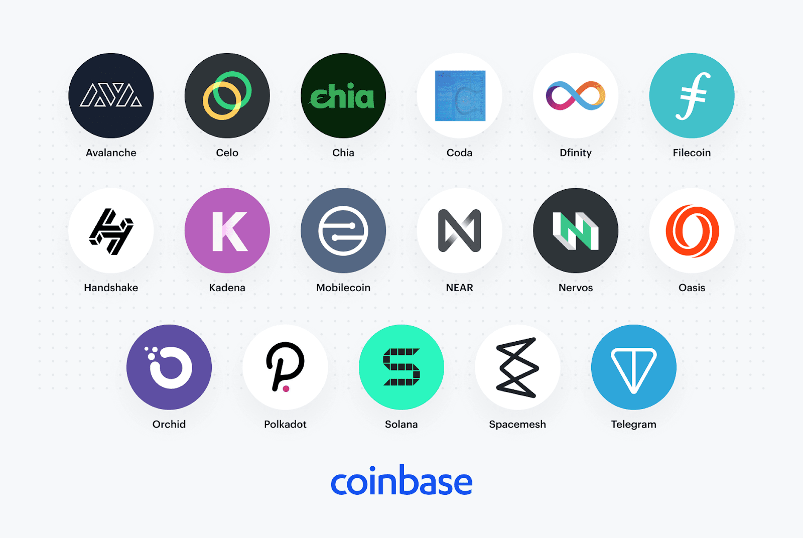 Coinbase开启“疯狂上币模式”，polkadot、filecoin等17种新币列入考察名单