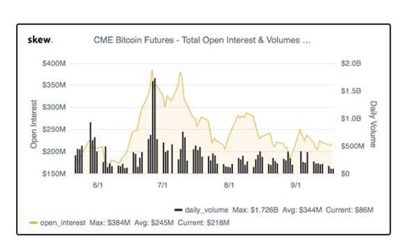 “敌军”Bakkt即将登场，CME比特币期货“王位不稳”？