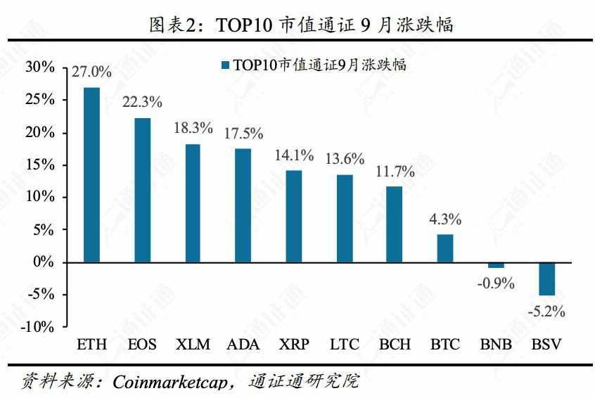 主网升级在即，EOS还能再涨吗？