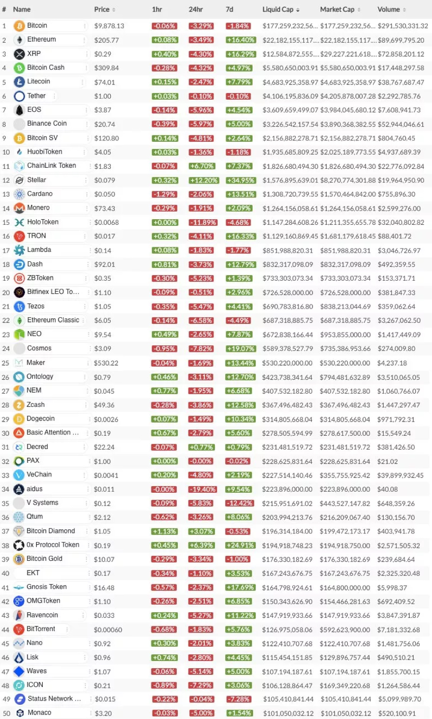 分布式存储来势汹涌，Lambda首登TOP20