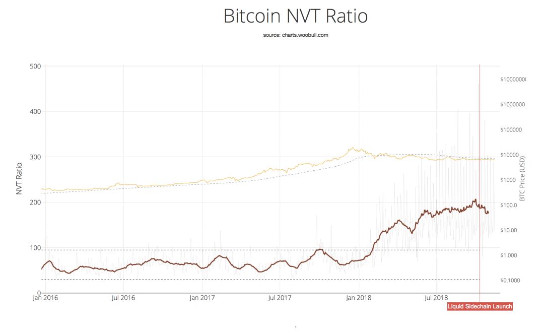 先忘掉 NVT 和货币交换方程式，这有加密资产估值新模型