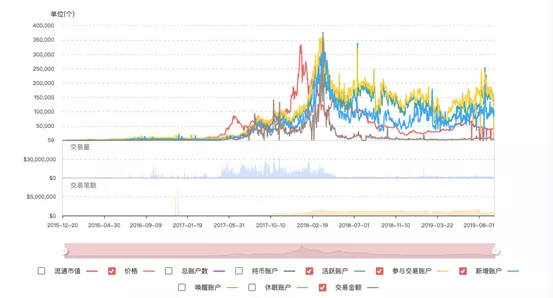 以太坊重生，有望“引爆”新一轮牛市？