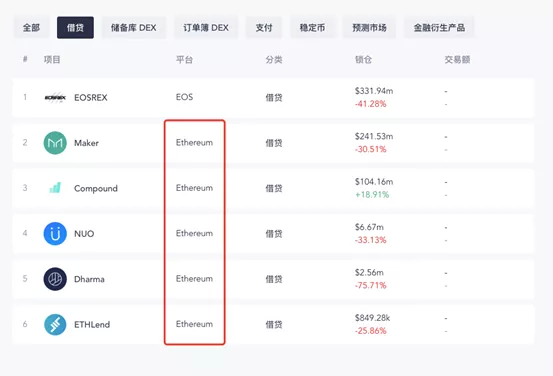 以太坊重生，有望“引爆”新一轮牛市？