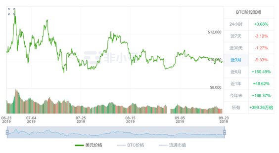 BTC持续窄幅震荡，哪些因素会引发下一轮反弹？