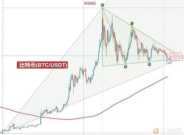 币雷针：BTC低迷震荡 或临年内大考