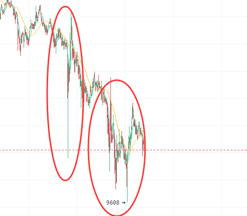 币圈今日或迎来生死一战，暴跌或因为Bakkt表现低于预期