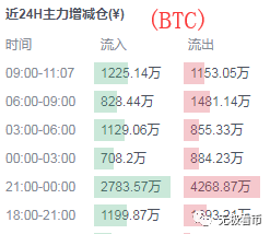 币圈今日或迎来生死一战，暴跌或因为Bakkt表现低于预期