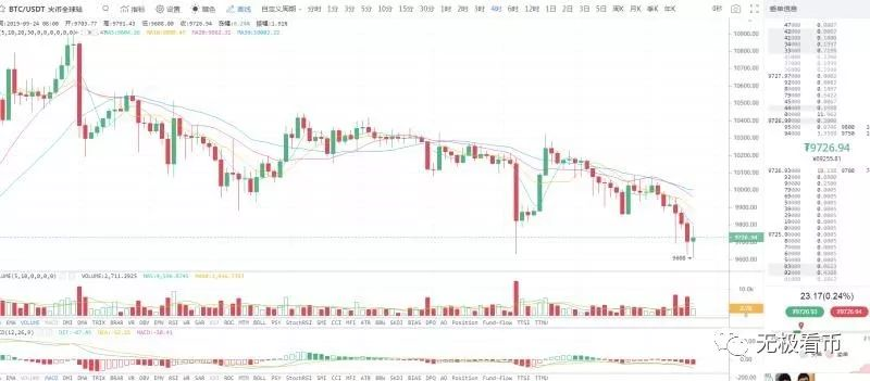 币圈今日或迎来生死一战，暴跌或因为Bakkt表现低于预期
