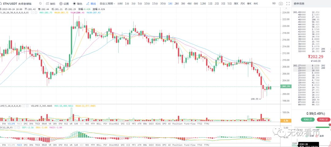 币圈今日或迎来生死一战，暴跌或因为Bakkt表现低于预期