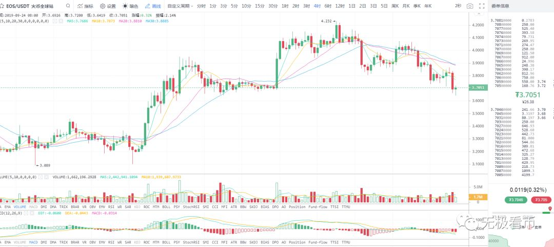 币圈今日或迎来生死一战，暴跌或因为Bakkt表现低于预期