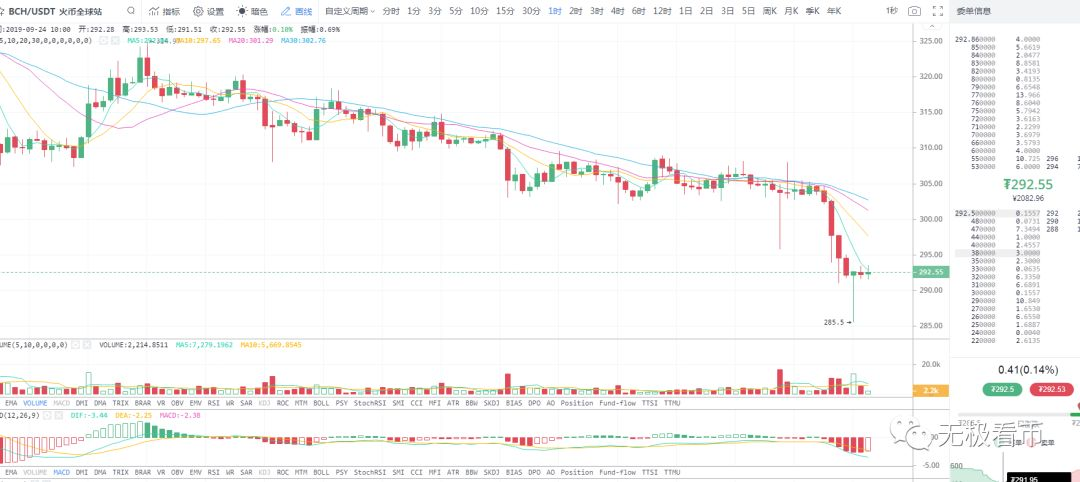 币圈今日或迎来生死一战，暴跌或因为Bakkt表现低于预期