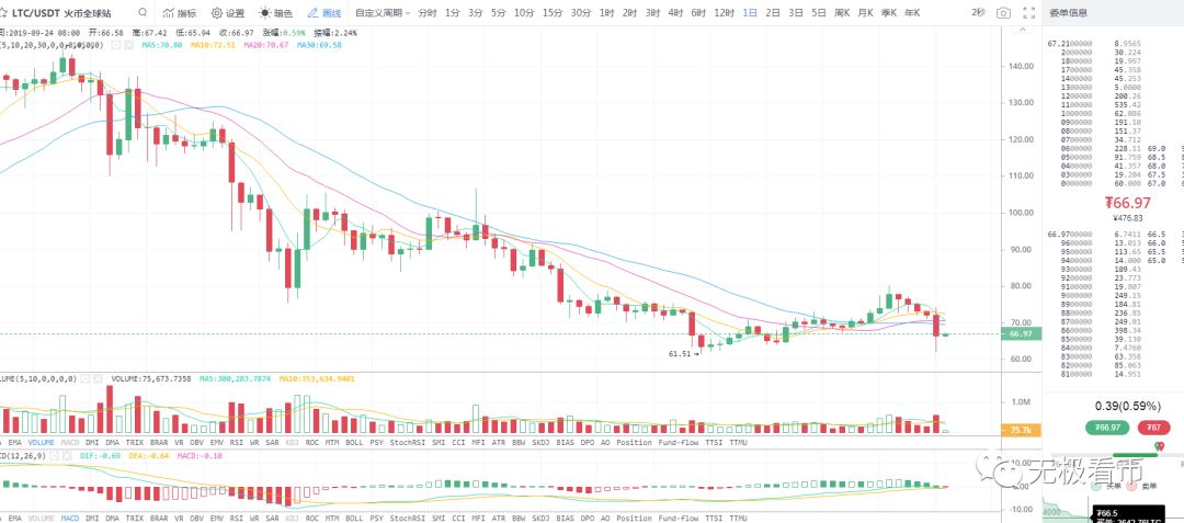 币圈今日或迎来生死一战，暴跌或因为Bakkt表现低于预期