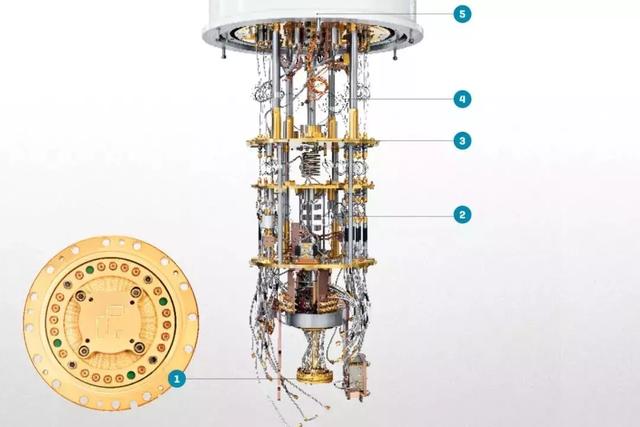 谷歌到底有无实现“量子霸权”？IBM 专家质疑：谷歌的宣称是错的，没有绝对霸权