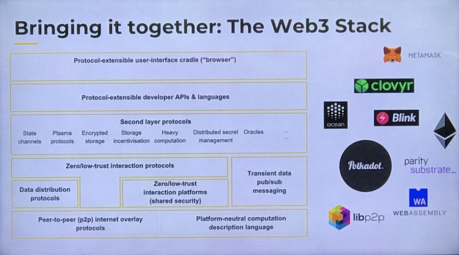 王峰两小时闭门对话Polkadot创始人Gavin Wood实录，带你了解Web 3.0、跨链机制、程序设计及“一键发链”那些事