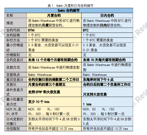 今日推荐 | 火币研究院：从Bakkt上线看传统机构布局数字资产之路