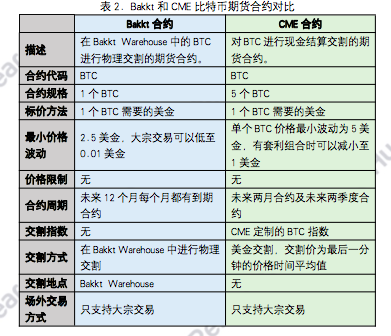 今日推荐 | 火币研究院：从Bakkt上线看传统机构布局数字资产之路