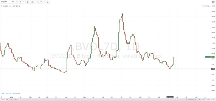 单日最高收益22%，BVC Gaia诠释顶级量化与风控