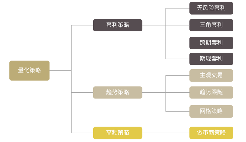 单日最高收益22%，BVC Gaia诠释顶级量化与风控