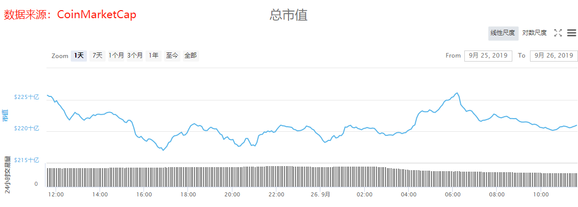 TLAB日报：市场止跌企稳，抄底需要谨慎