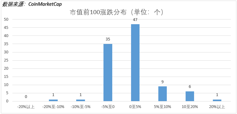 TLAB日报：市场止跌企稳，抄底需要谨慎