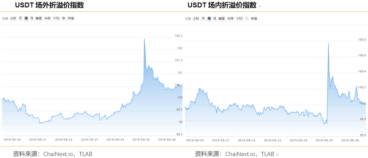 TLAB日报：市场止跌企稳，抄底需要谨慎