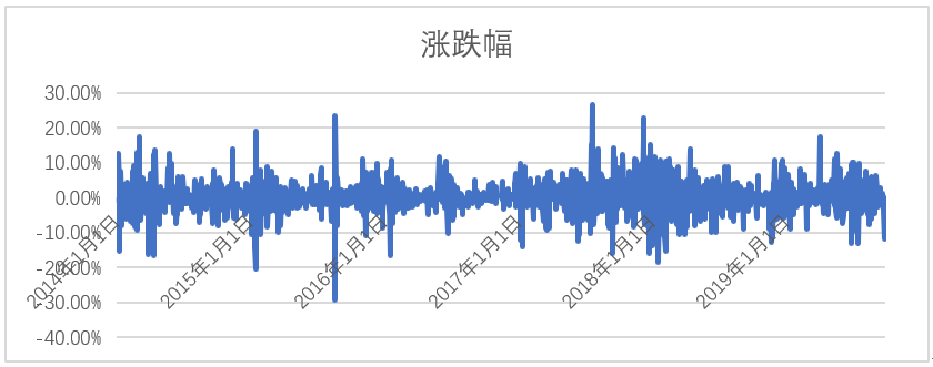 6年14倍的比特币投资策略，波动率定投威力无穷？