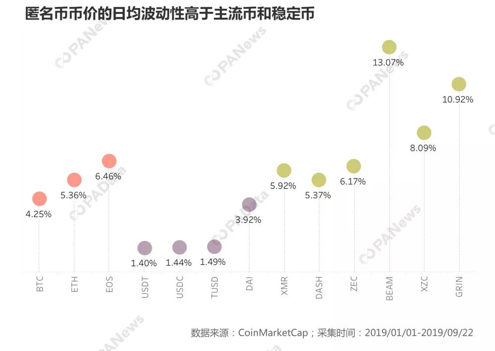 逐鹿支付：匿名币和稳定币谁更胜一筹？