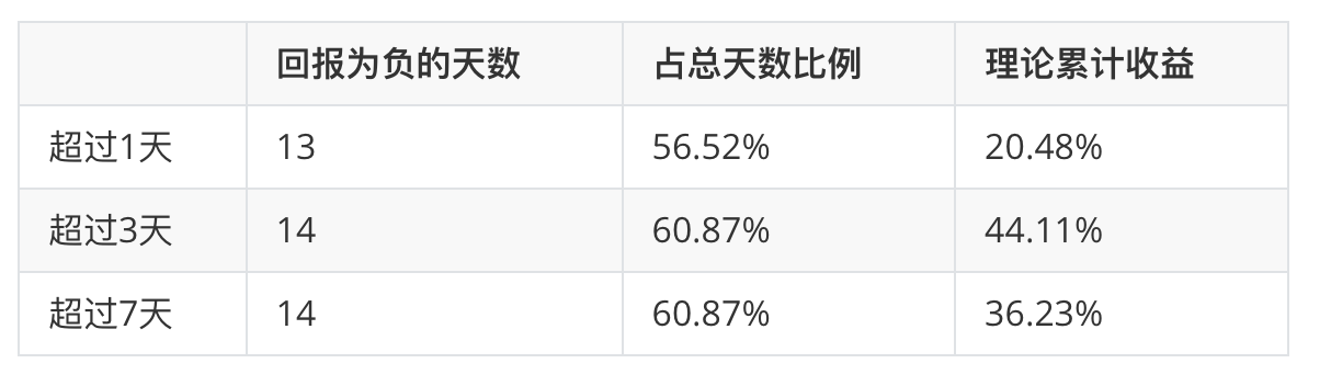 今日推荐 | 交易量虚高？或许你可以看看这个指标