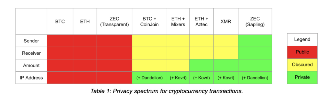 ZEC与XMR之殇，隐私是独立区块链应该构建的核心价值主张吗？