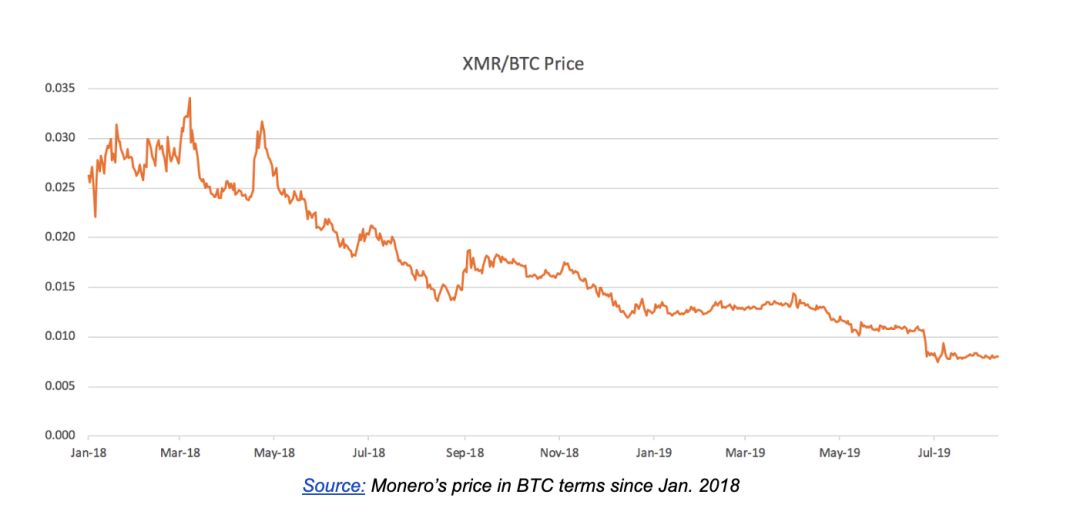 ZEC与XMR之殇：隐私很重要，但它不是全部？