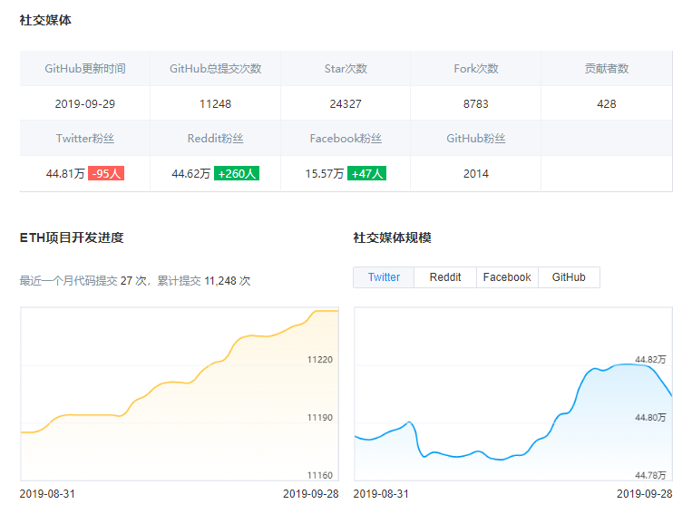 何者永存：以太坊危机及后续