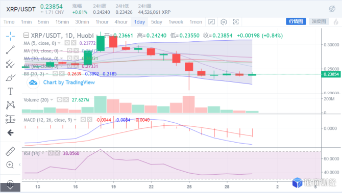 行情分析：BTC九月暴跌收官，动了后期牛市的根基？