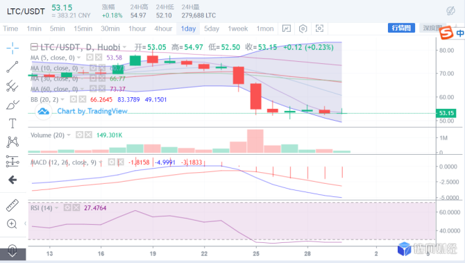 行情分析：BTC九月暴跌收官，动了后期牛市的根基？